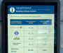 New era of rail accountability for passengers as performance data goes live at stations